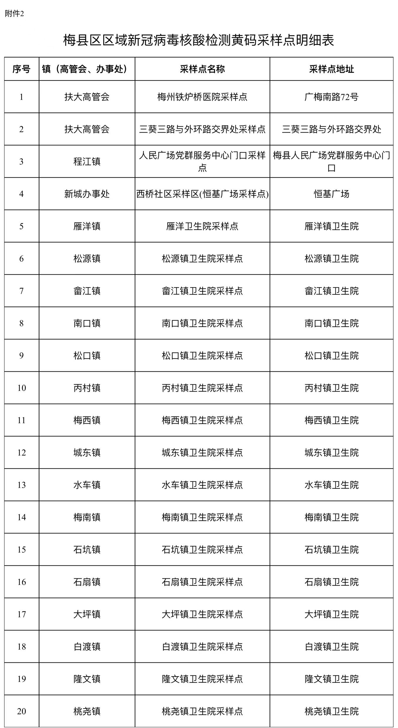 梅州外环路最新动态