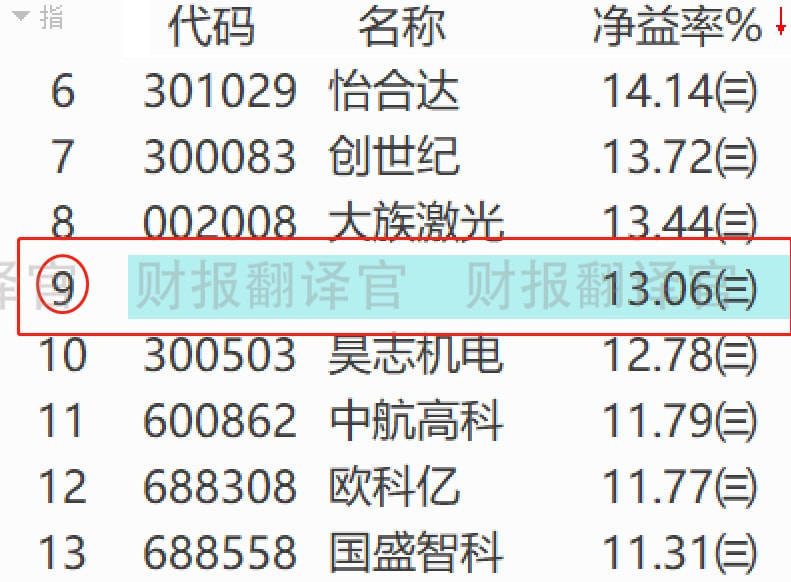 全方位影响与趋势分析