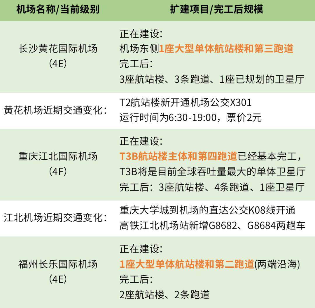飞雄机场扩建