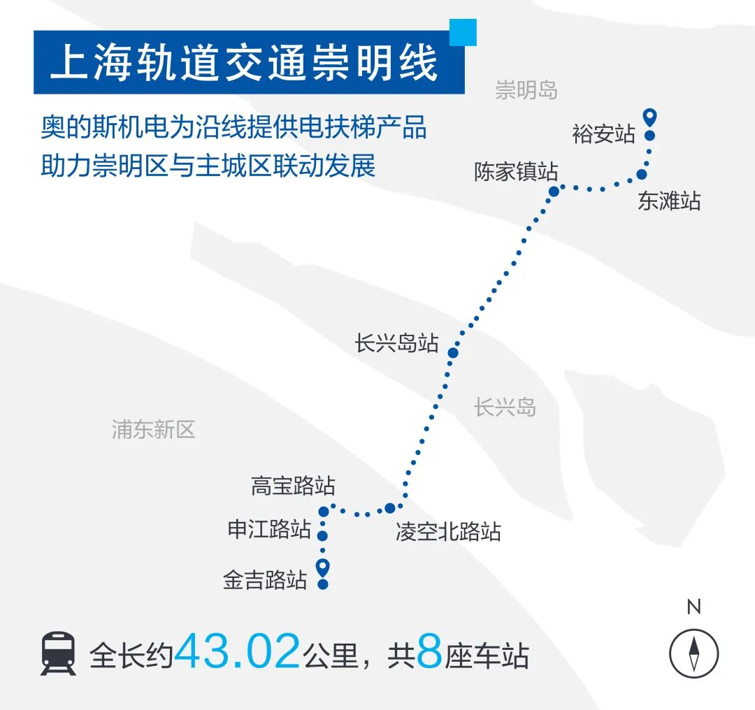 轨交崇明线最新动态更新,最新消息汇总